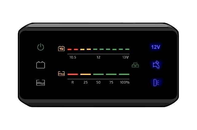 Cbe PL3 Kontrol Paneli–Komple Sistem